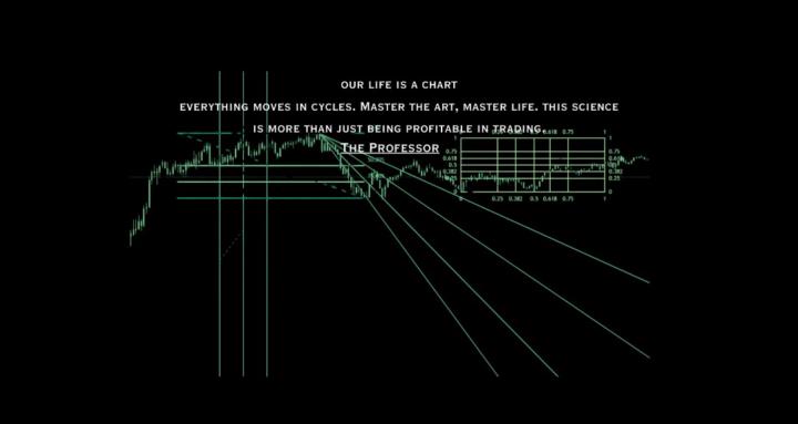 Read Markets w The Professor