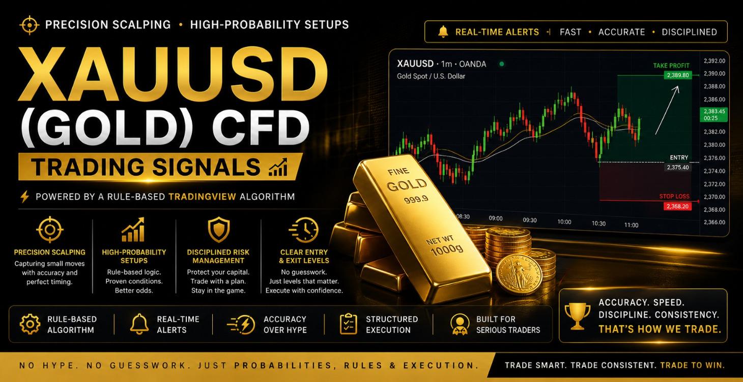 Gold scalping signals