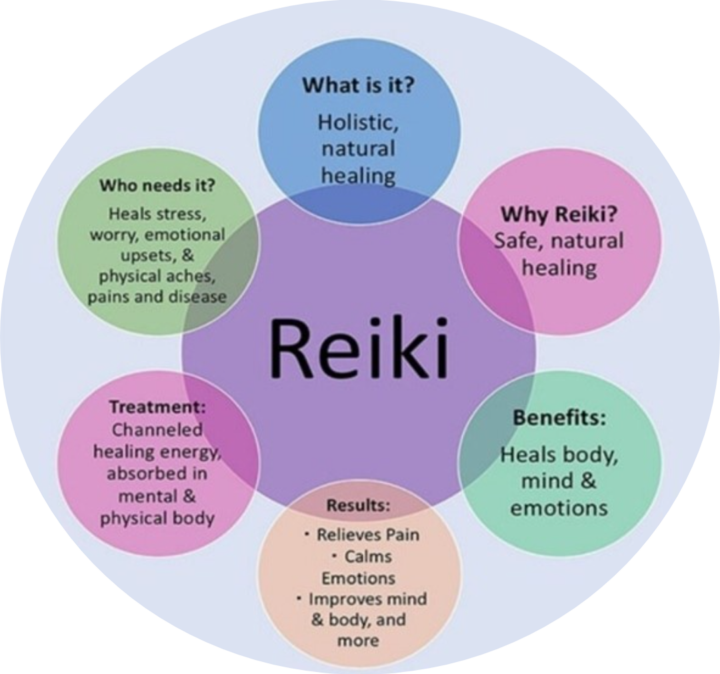 I'm offering 10 free Reiki distance sessions with me?