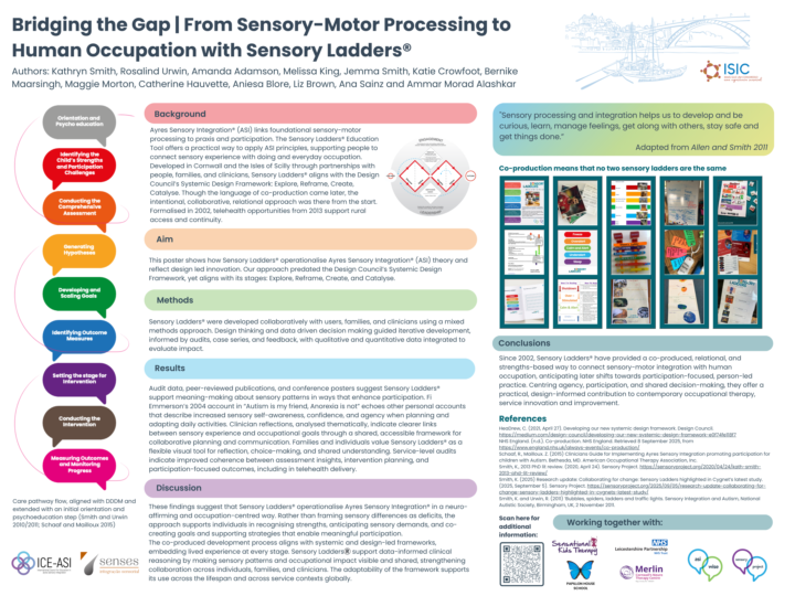 Innovation, Iteration and Co-production - ISIC Poster