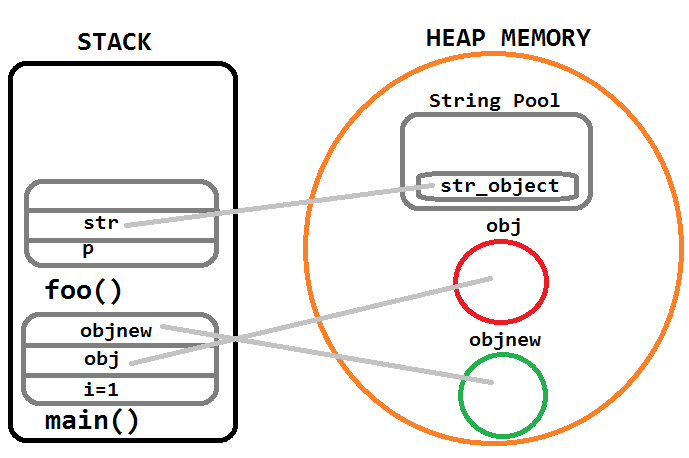 Small correction on "Reference Types and Objects Differences"
