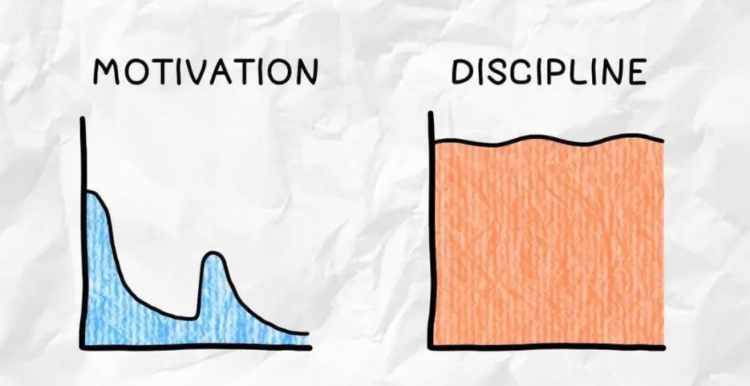 Discipline is superior to Motivation