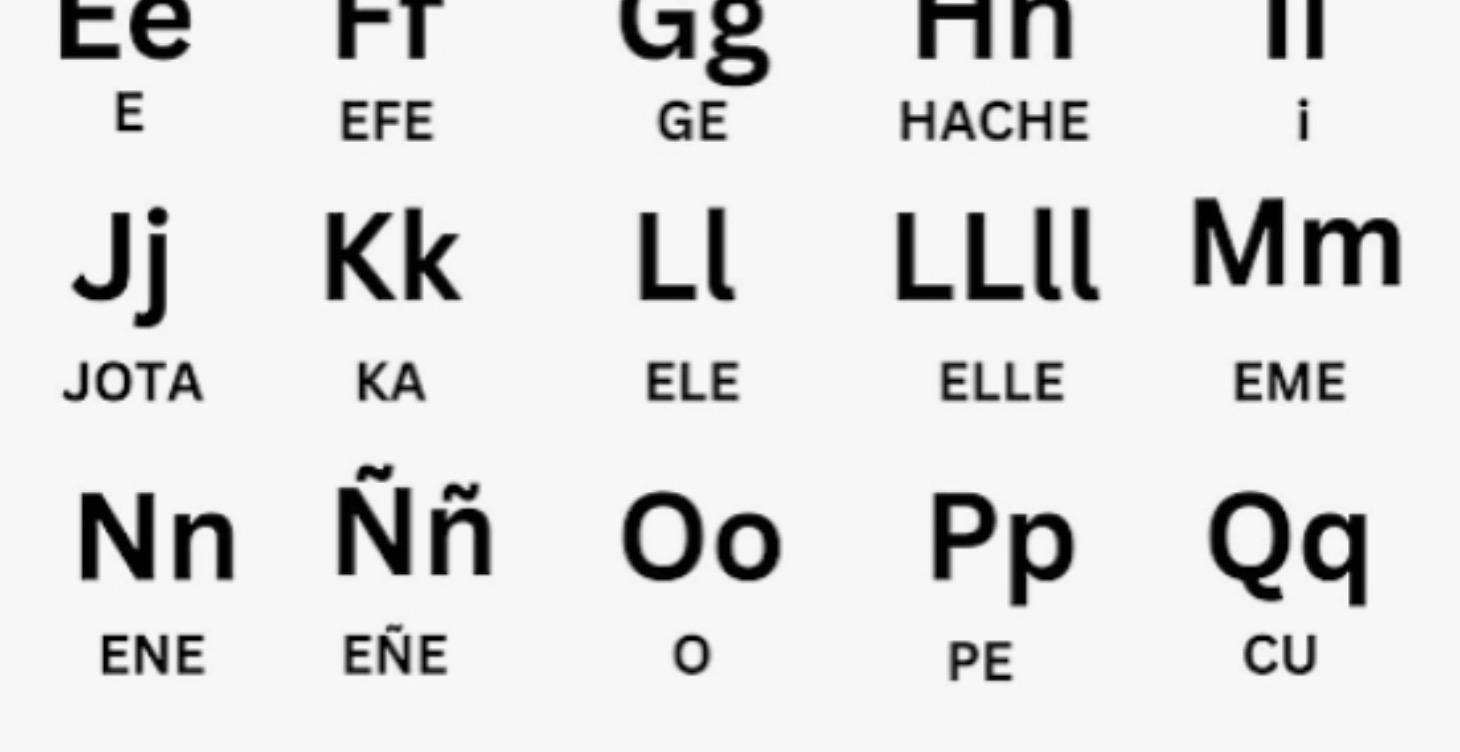 The 30 Letters of EL ALFABETO
