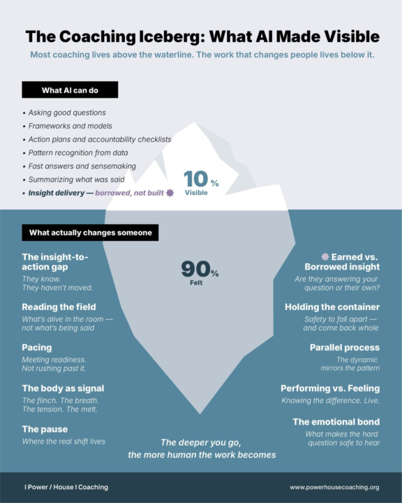 The Coaching Iceberg: What AI can do vs. Human to Human