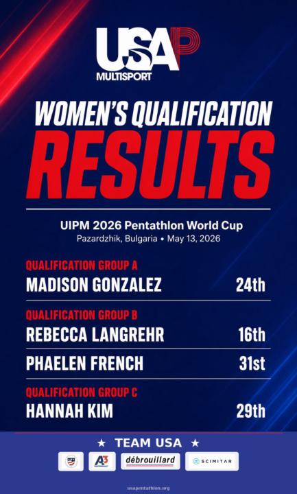 WC 2 Team USA Recap – Women’s Qualification Day