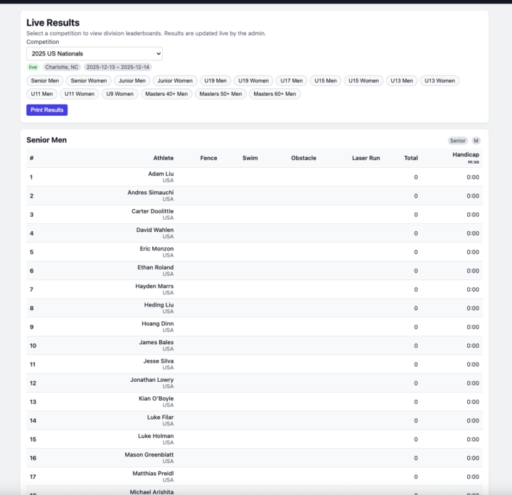 Nationals Update- Please Check Your Divisions