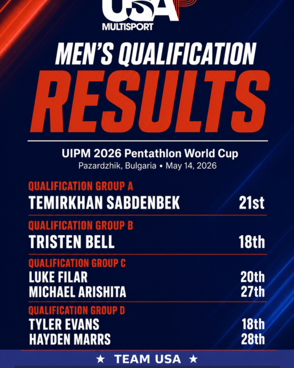 Team USA Men Wrap World Cup Pazardzhik Qualification Round
