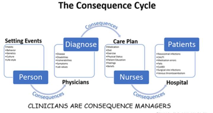 Patient Care Plan Education