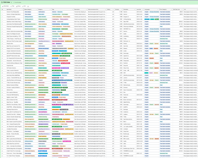 Over 2,000 apps for Shopify stores in one table