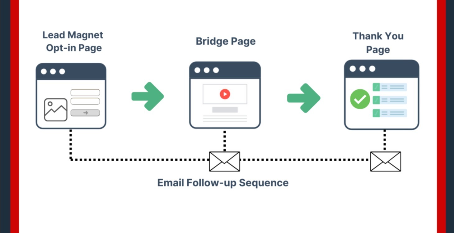 2 Step Opt-In Funnel Training