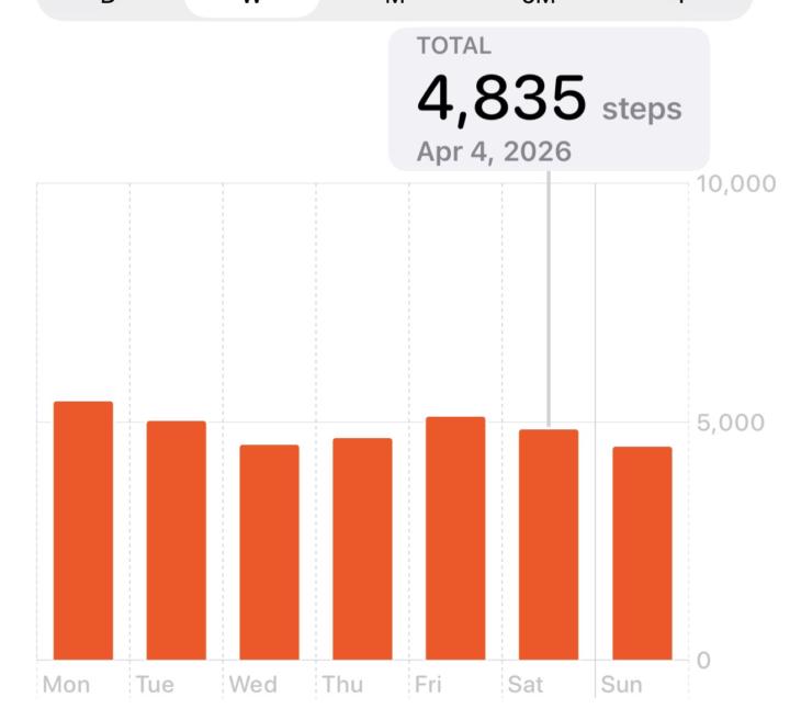 4/4 4/5