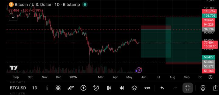 BTCU$D 