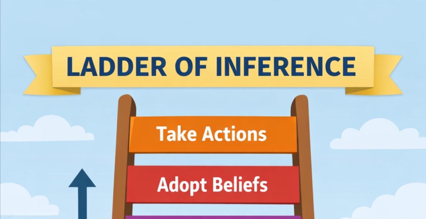 The Ladder of Inference