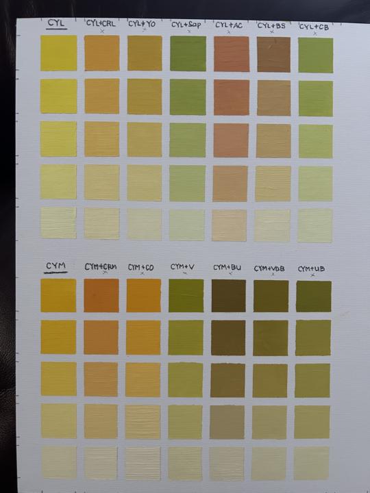 Colour Chart Update
