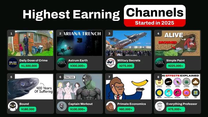 🚨 Highest Earning YouTube Channels (Started in 2026) 🚨