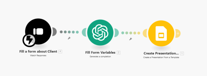 Never WASTE Time Again On Proposals..