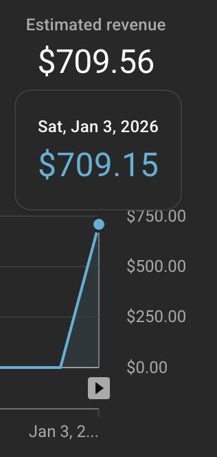 💰 $709.56 IN ESTIMATED REVENUE — AUTOMATED! 💰