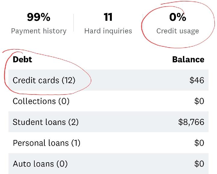 Miedo a las tarjetas de credito