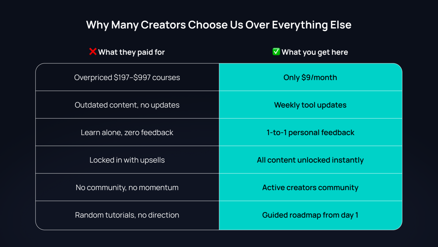 AI Content Lab