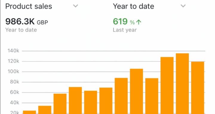 Amazon FBA 0 risk to 30k/month