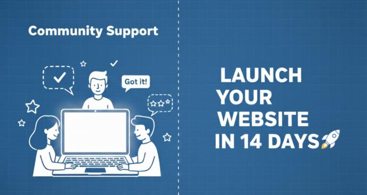 Create Website - The Right Way