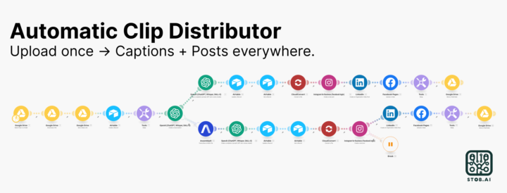 Effective Workflows are Simple