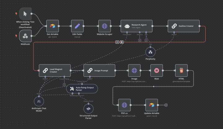 💡 Automating Research and Lead Magnet Creation with AI