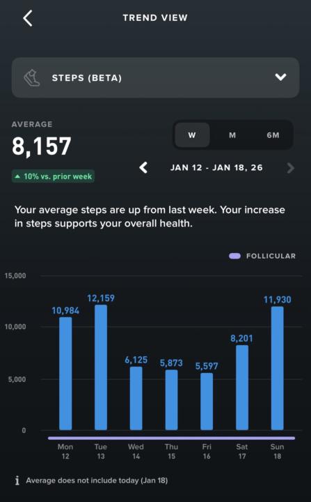 Weekend reset: steps + recovery