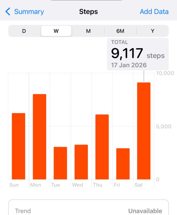Day 16-18: The weight is just dropping off 🎉