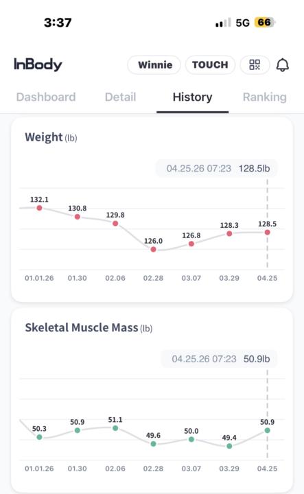 🔥 Saturday Check-In: 6 Weeks of REAL Progress (Not Just Scale Wins)