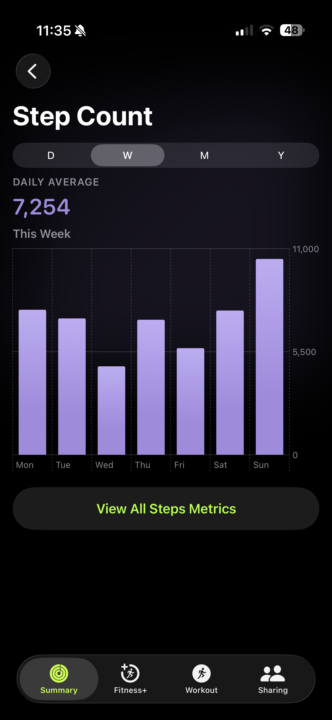 Hitting step goals 