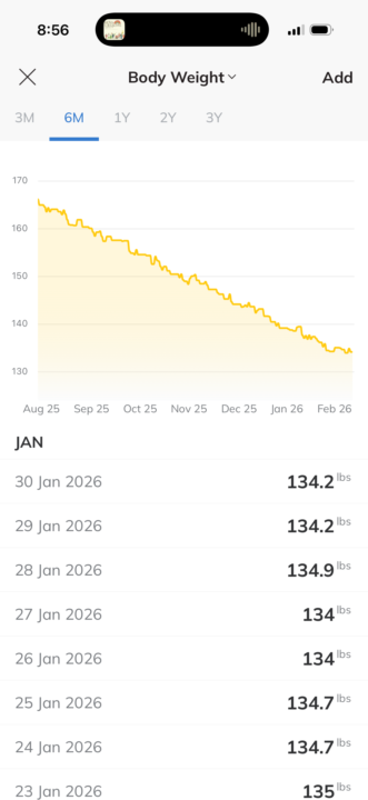 Success slow but steady ! 💪 