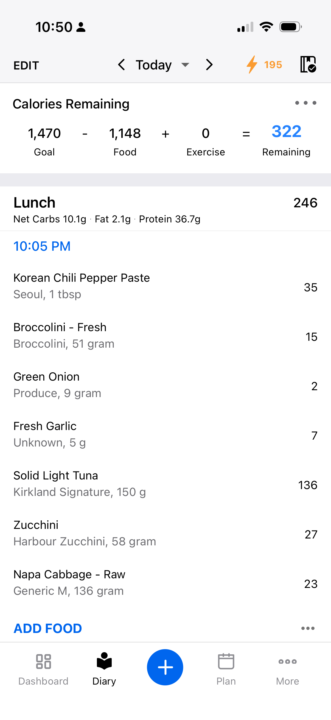 Meals and relationships with food 