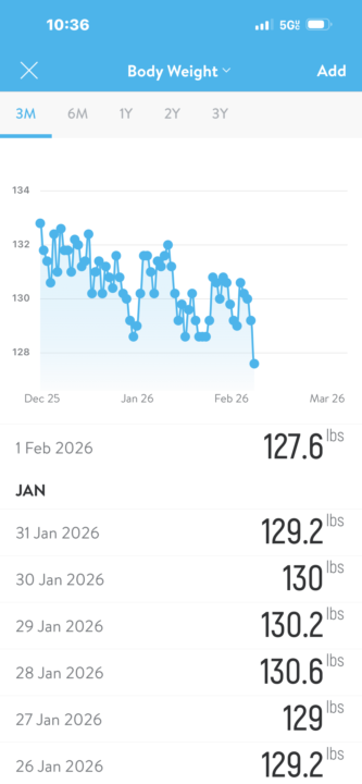 Sunday Funday WIN 🏆