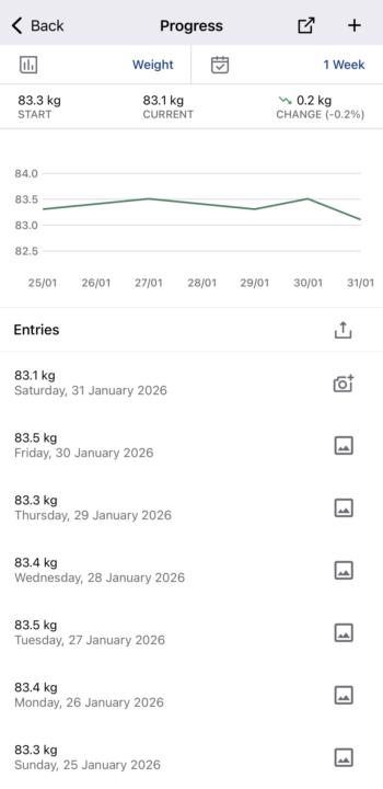 Day 29-31: One month in BBB 🎉