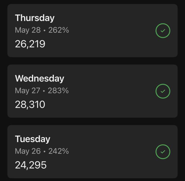 So much walking