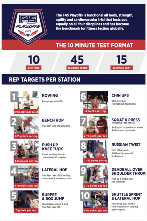 🏁 Sunday Playoff Prep – Strategy Over Speed