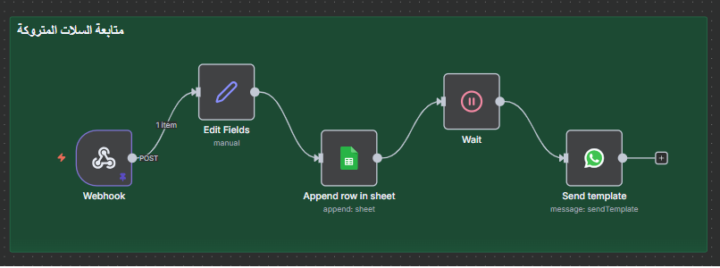 📈 ملف متابعة السلات المتروكة