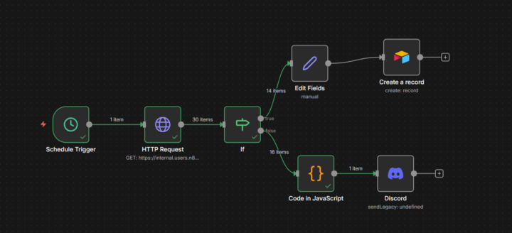 تجربتي في n8n 