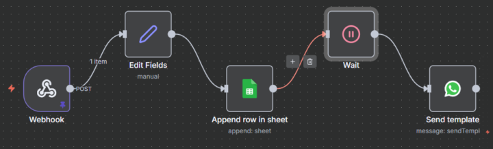 نظام متابعة السلات المتروكة n8n