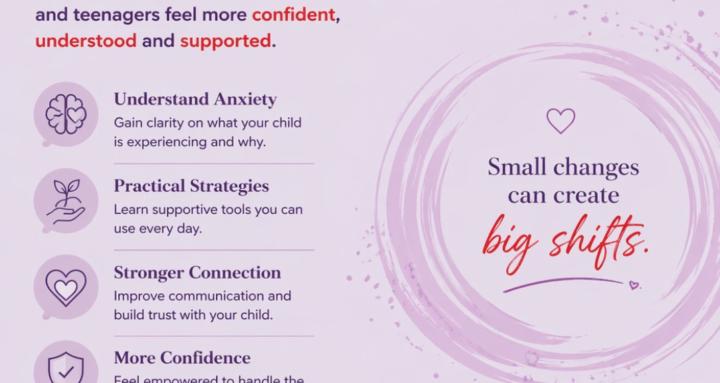 Parents of Anxious CYP