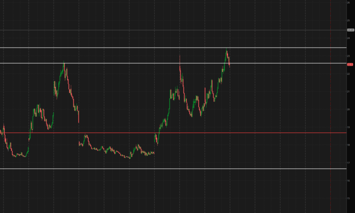 11/18/2025- High VIX Prep