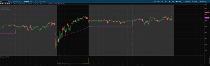 12/4/2025 - Breakout Style?