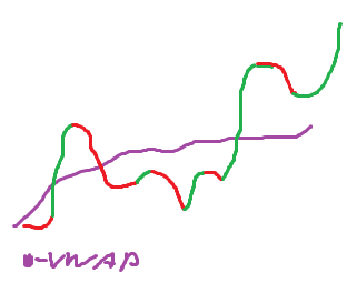 11/29/2025 VWAP Reversion/Extension Strategy