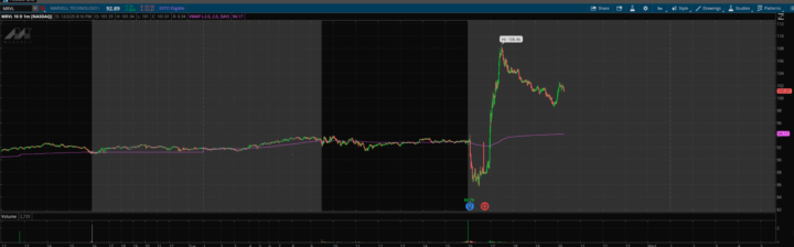 12/2/2025 Earnings Opportunitiy?