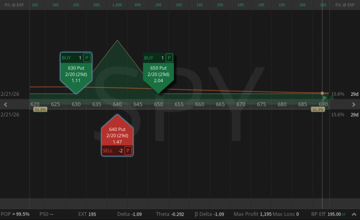 Converting a SPY Put Ratio Into a Risk-Free Butterfly 🦋 (Again)