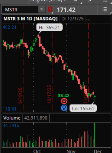 12/2/2025 - MSTR Spotlight?