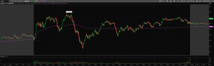 12/2/2025 VWAP Whiplash