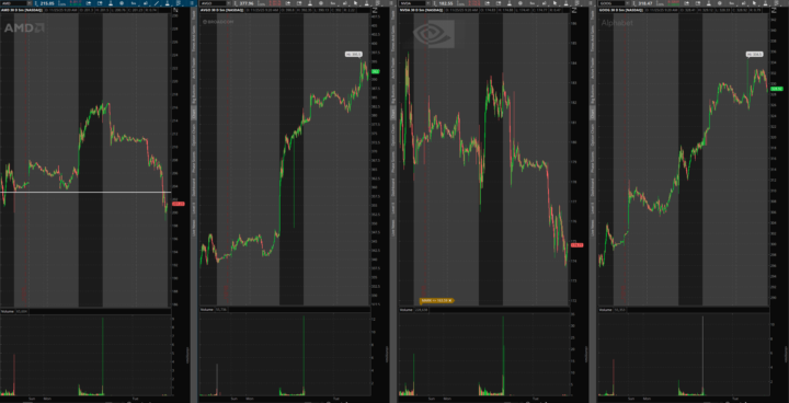 11/25/2025 - GOOG vs The Chips