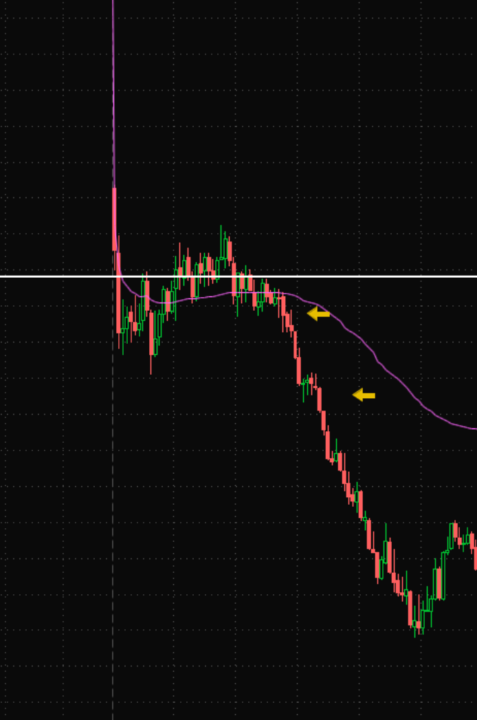 12/1/2025 MSTR VWAP Extension